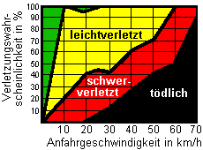 Quelle: VC&Ouml;